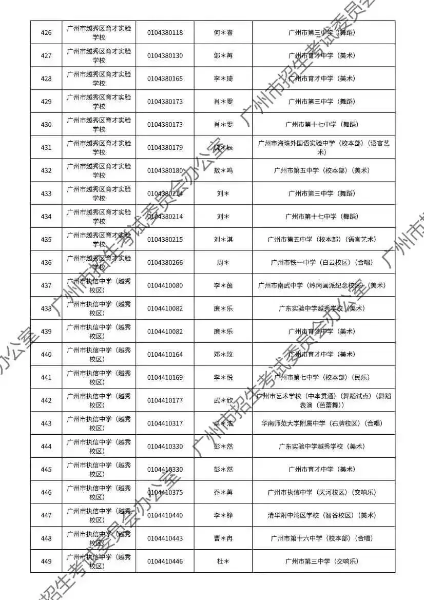 重磅!2026年广州中考特长生通过专业测试名单出炉!有你的名字吗? 第115张