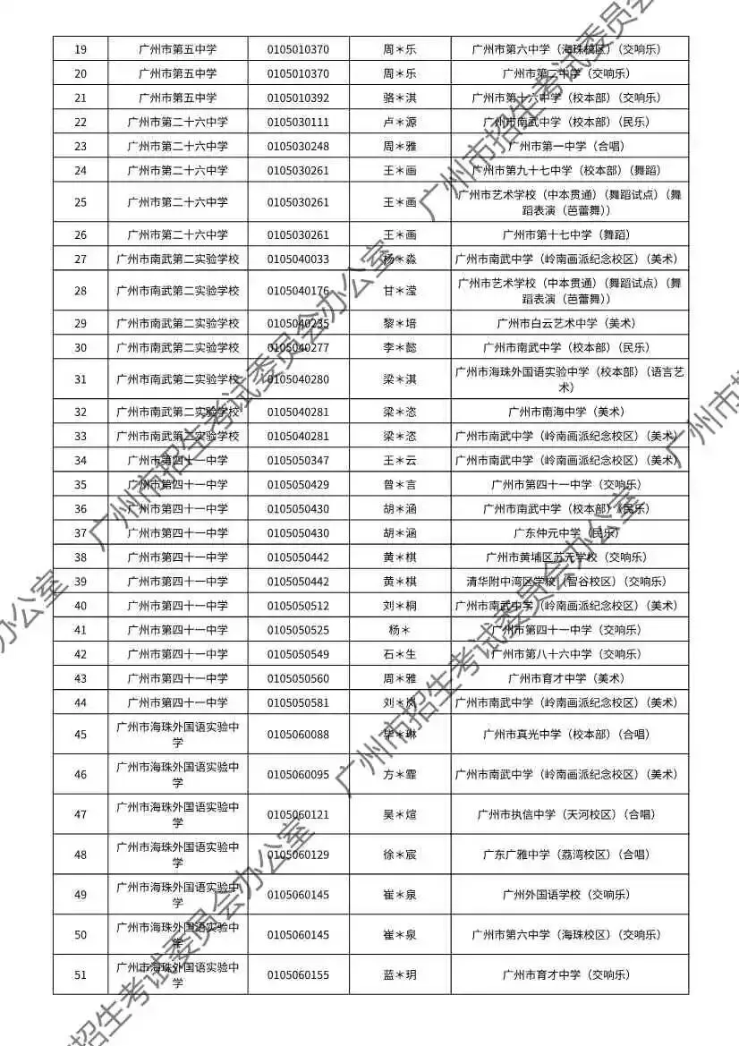重磅!2026年广州中考特长生通过专业测试名单出炉!有你的名字吗? 第117张