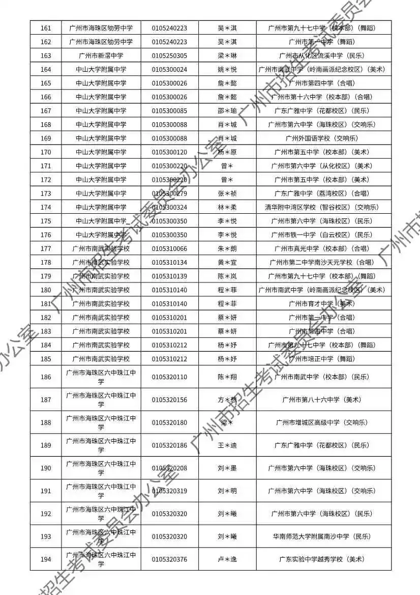 重磅!2026年广州中考特长生通过专业测试名单出炉!有你的名字吗? 第121张