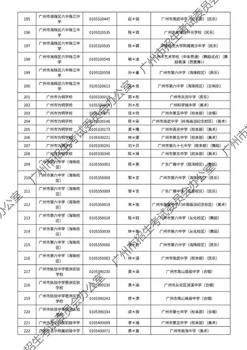 重磅!2026年广州中考特长生通过专业测试名单出炉!有你的名字吗? 第122张