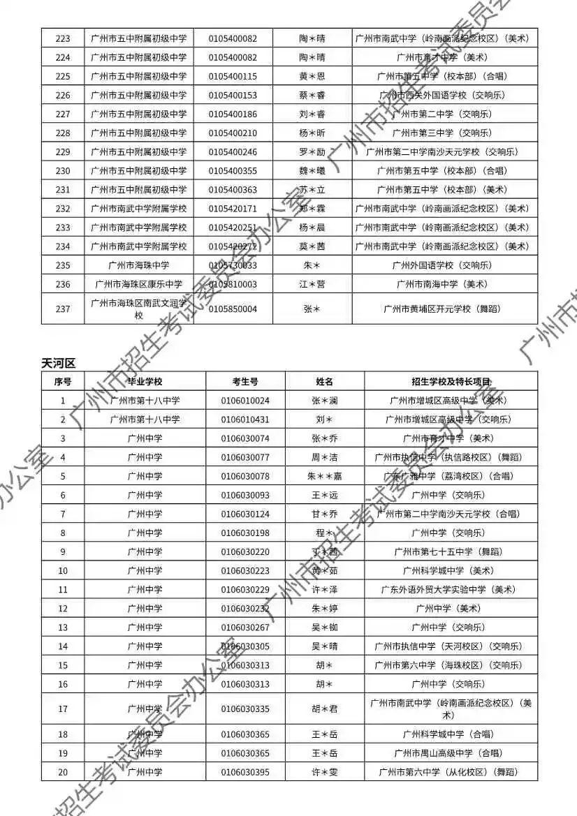重磅!2026年广州中考特长生通过专业测试名单出炉!有你的名字吗? 第123张