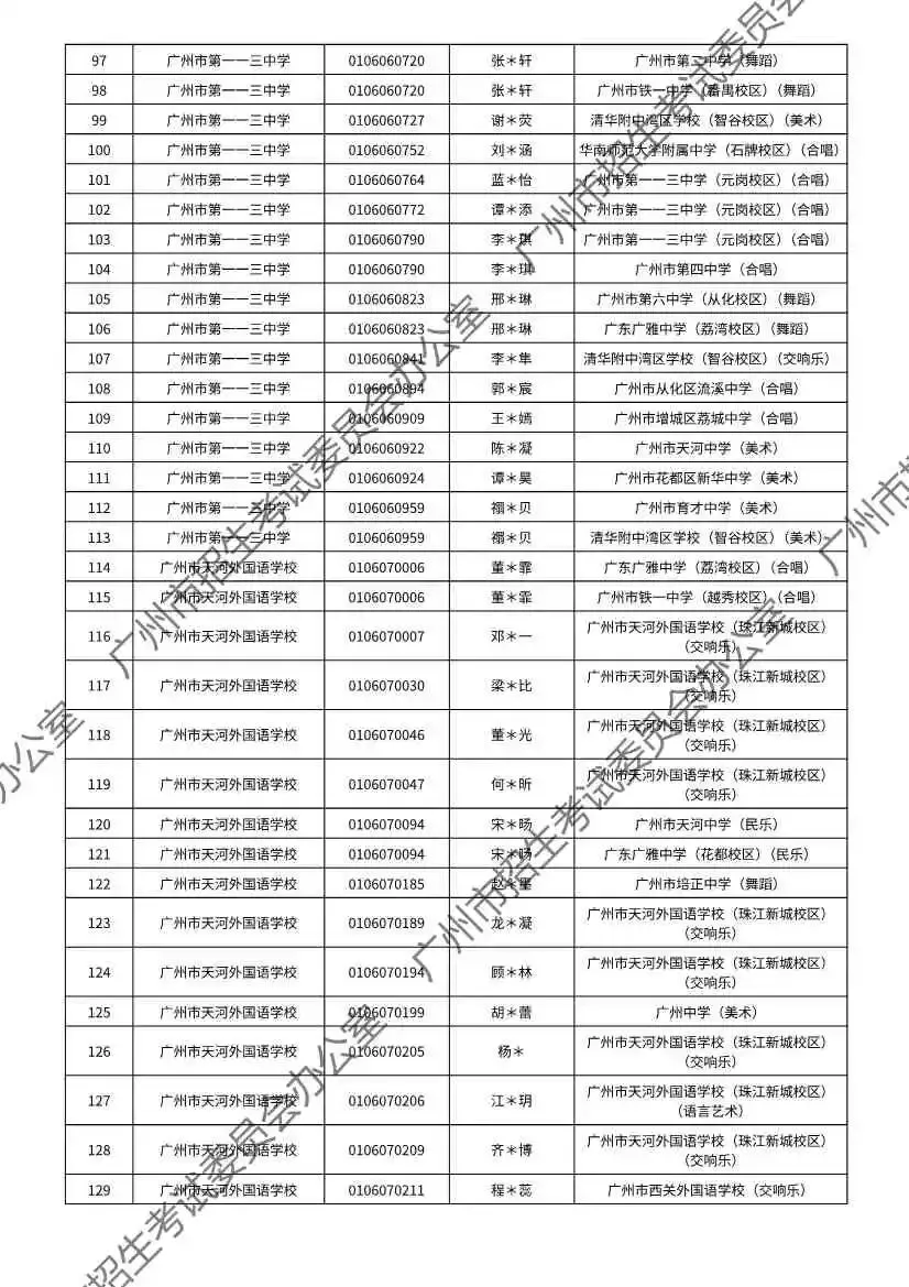 重磅!2026年广州中考特长生通过专业测试名单出炉!有你的名字吗? 第126张