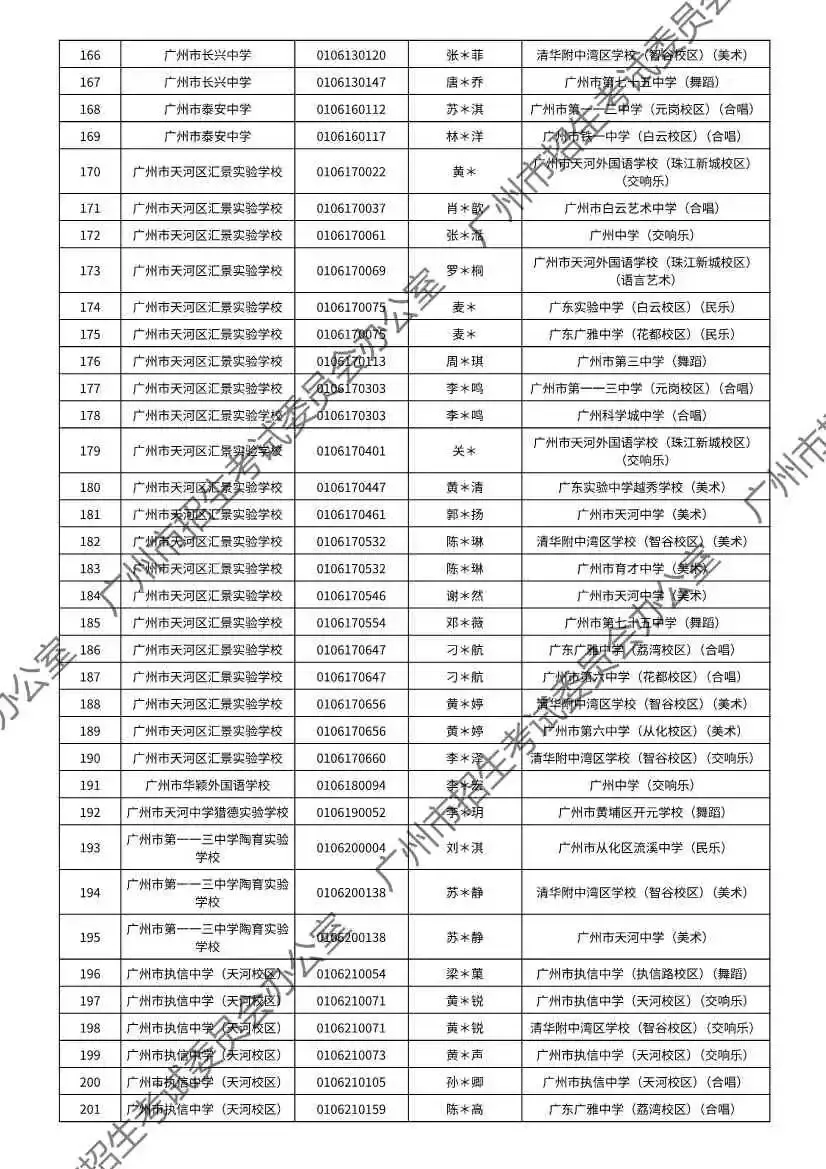 重磅!2026年广州中考特长生通过专业测试名单出炉!有你的名字吗? 第128张