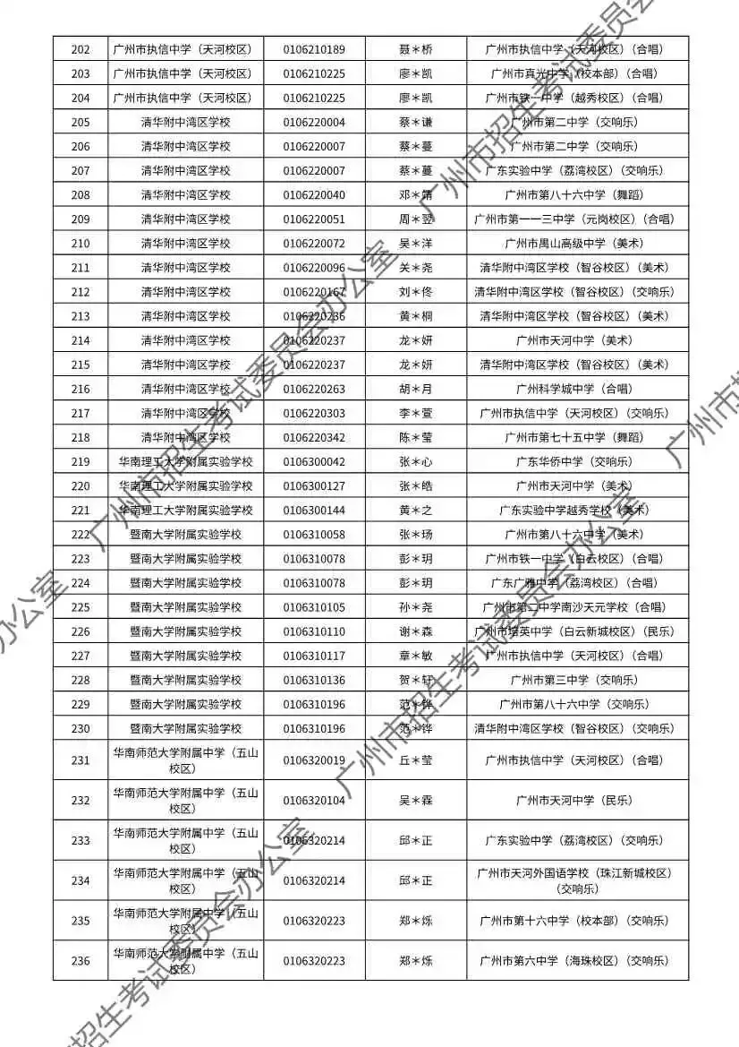 重磅!2026年广州中考特长生通过专业测试名单出炉!有你的名字吗? 第129张