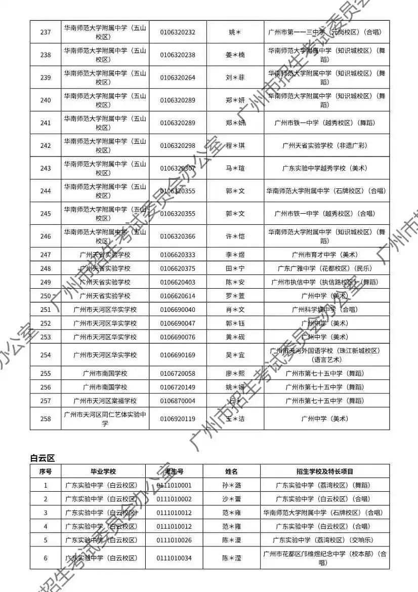重磅!2026年广州中考特长生通过专业测试名单出炉!有你的名字吗? 第130张