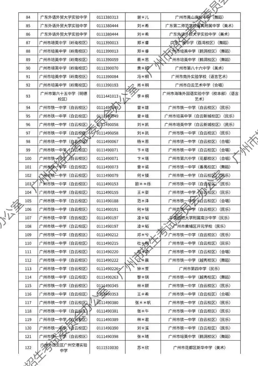 重磅!2026年广州中考特长生通过专业测试名单出炉!有你的名字吗? 第133张