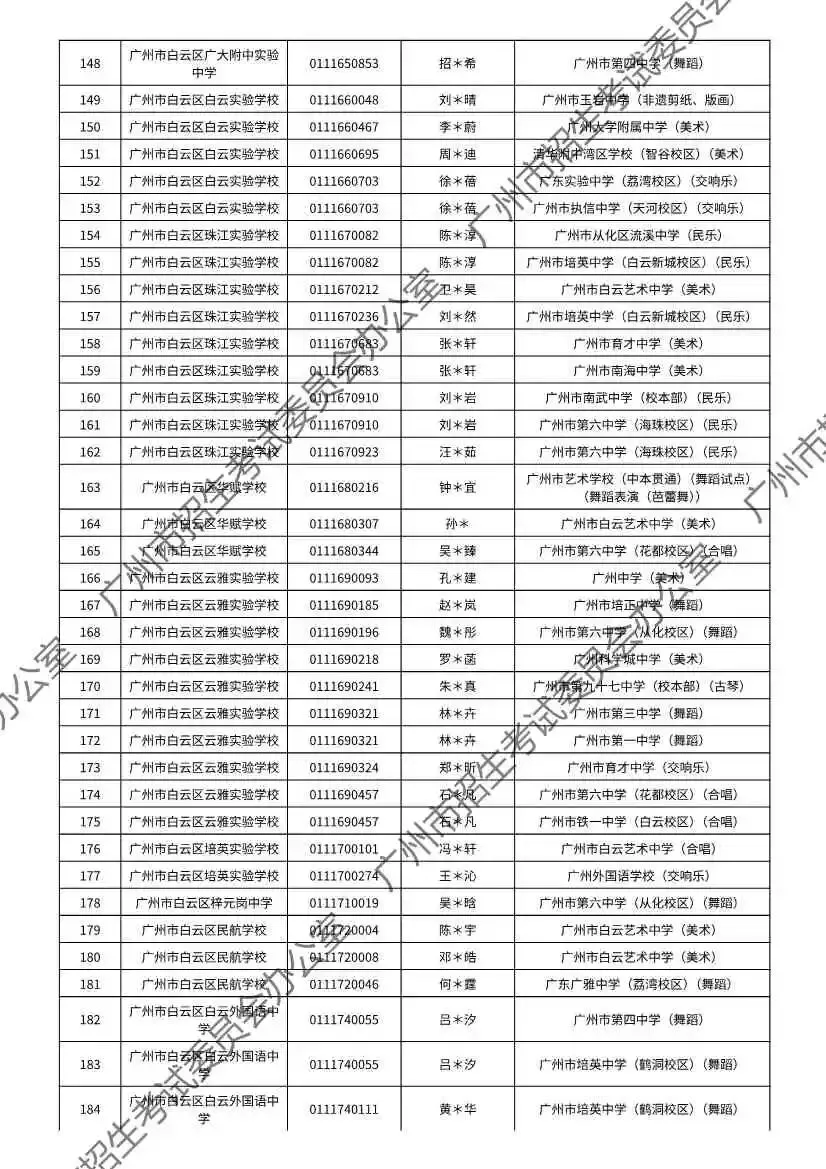重磅!2026年广州中考特长生通过专业测试名单出炉!有你的名字吗? 第135张