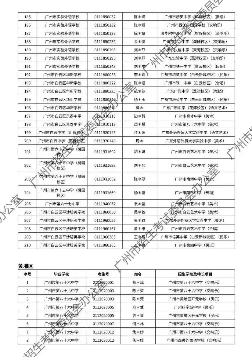 重磅!2026年广州中考特长生通过专业测试名单出炉!有你的名字吗? 第136张