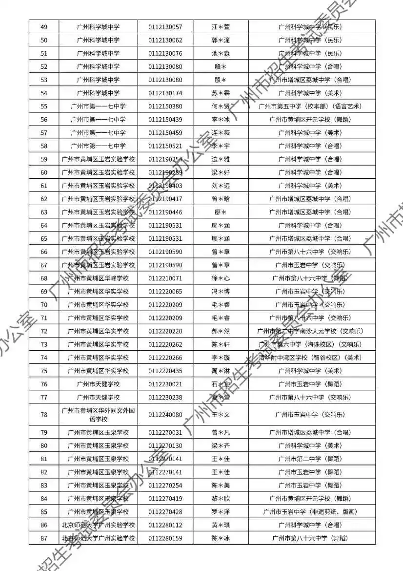 重磅!2026年广州中考特长生通过专业测试名单出炉!有你的名字吗? 第138张