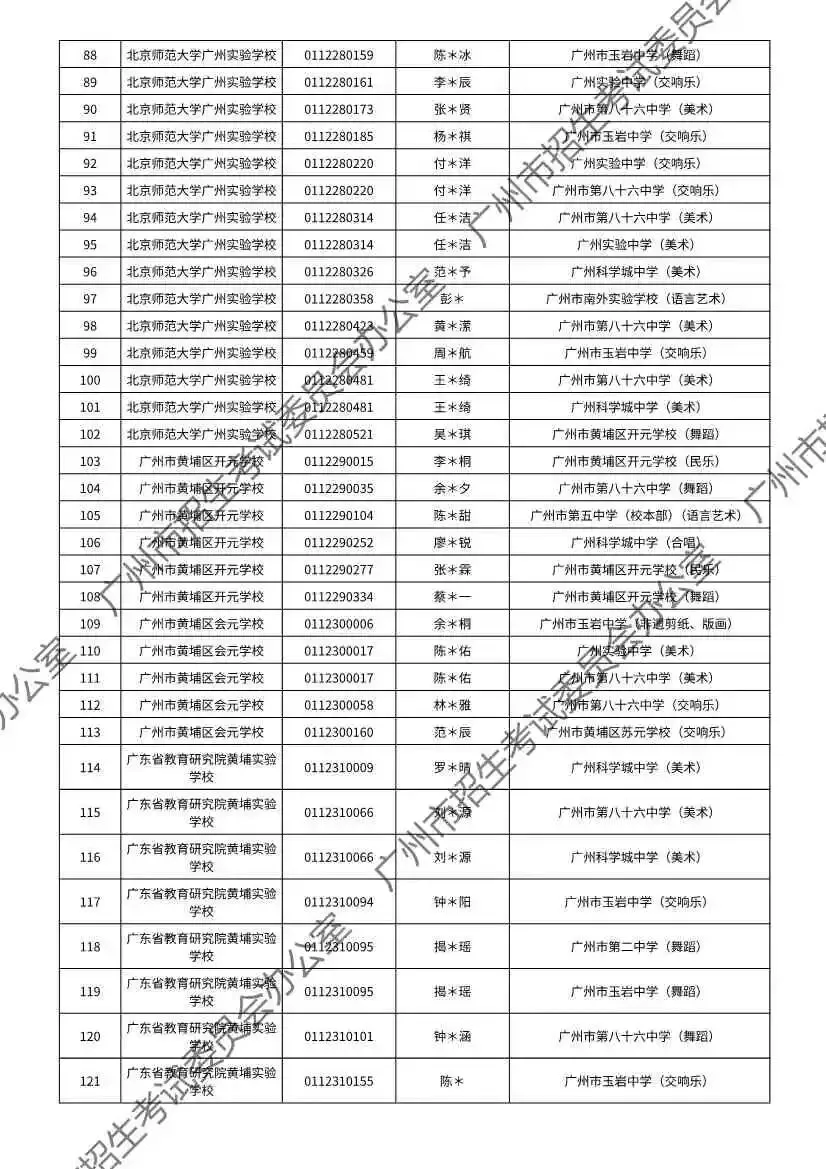 重磅!2026年广州中考特长生通过专业测试名单出炉!有你的名字吗? 第139张