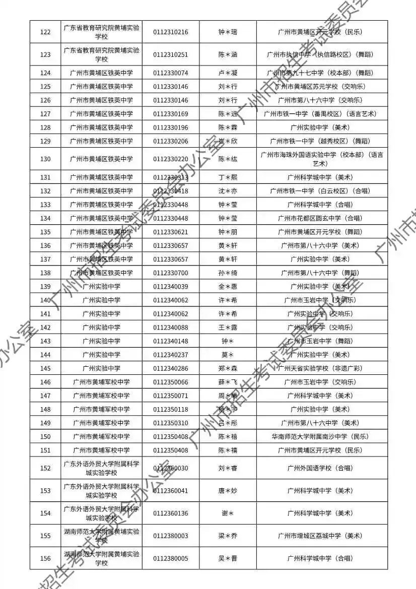 重磅!2026年广州中考特长生通过专业测试名单出炉!有你的名字吗? 第140张