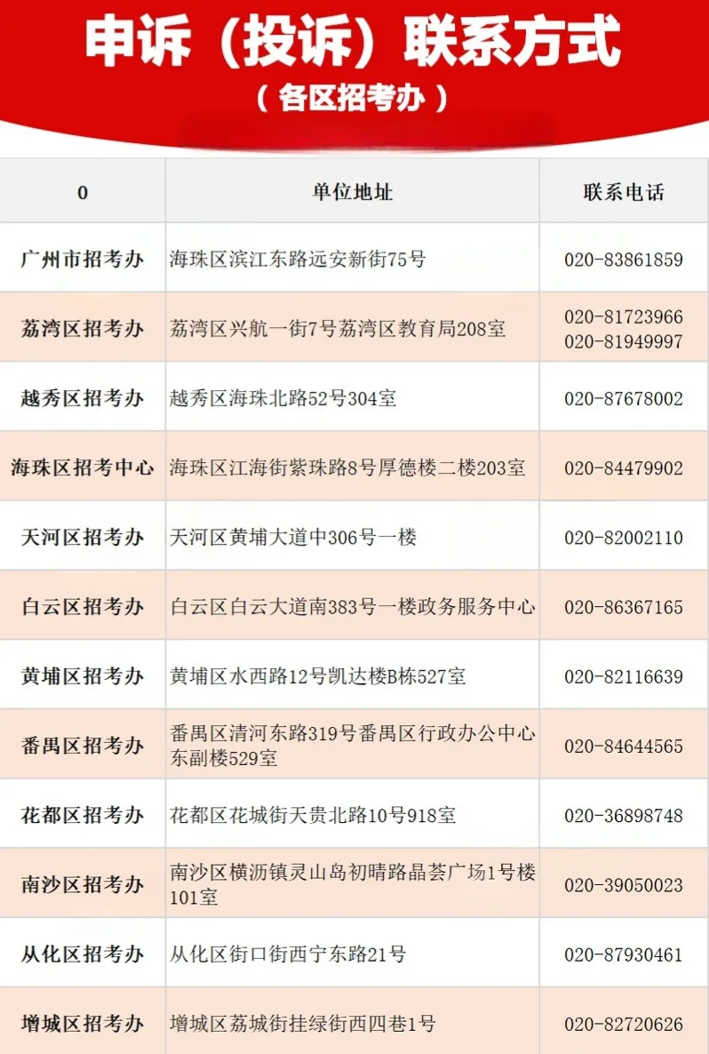 重磅!2026年广州中考特长生通过专业测试名单出炉!有你的名字吗? 第142张