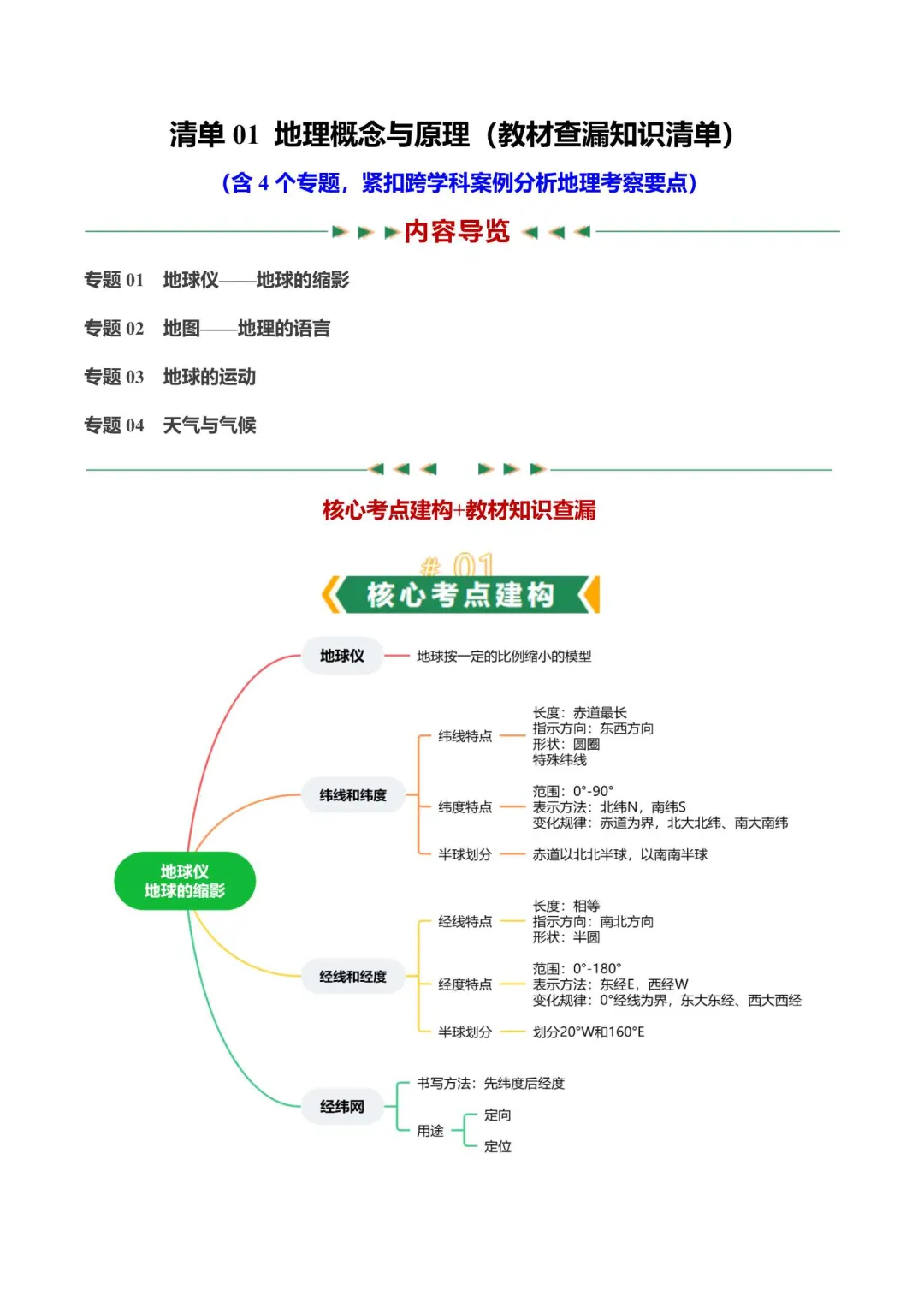 2026年上海中考跨学科满分考点 第2张