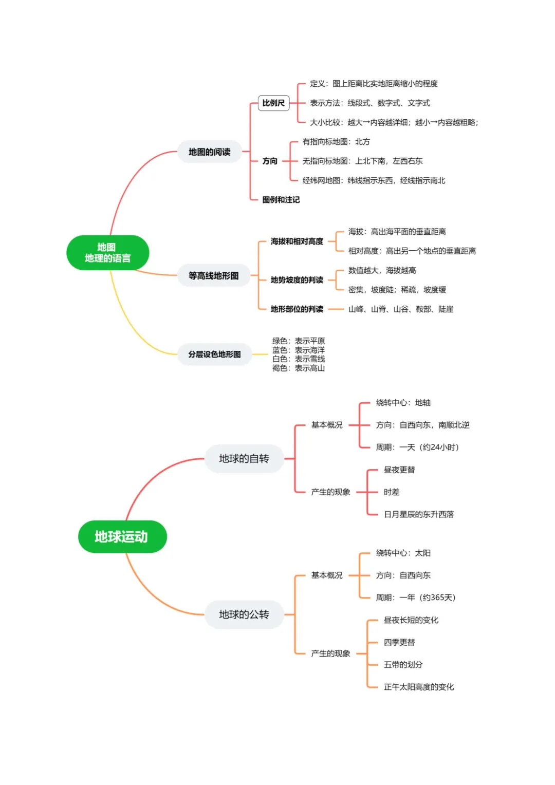 2026年上海中考跨学科满分考点 第3张