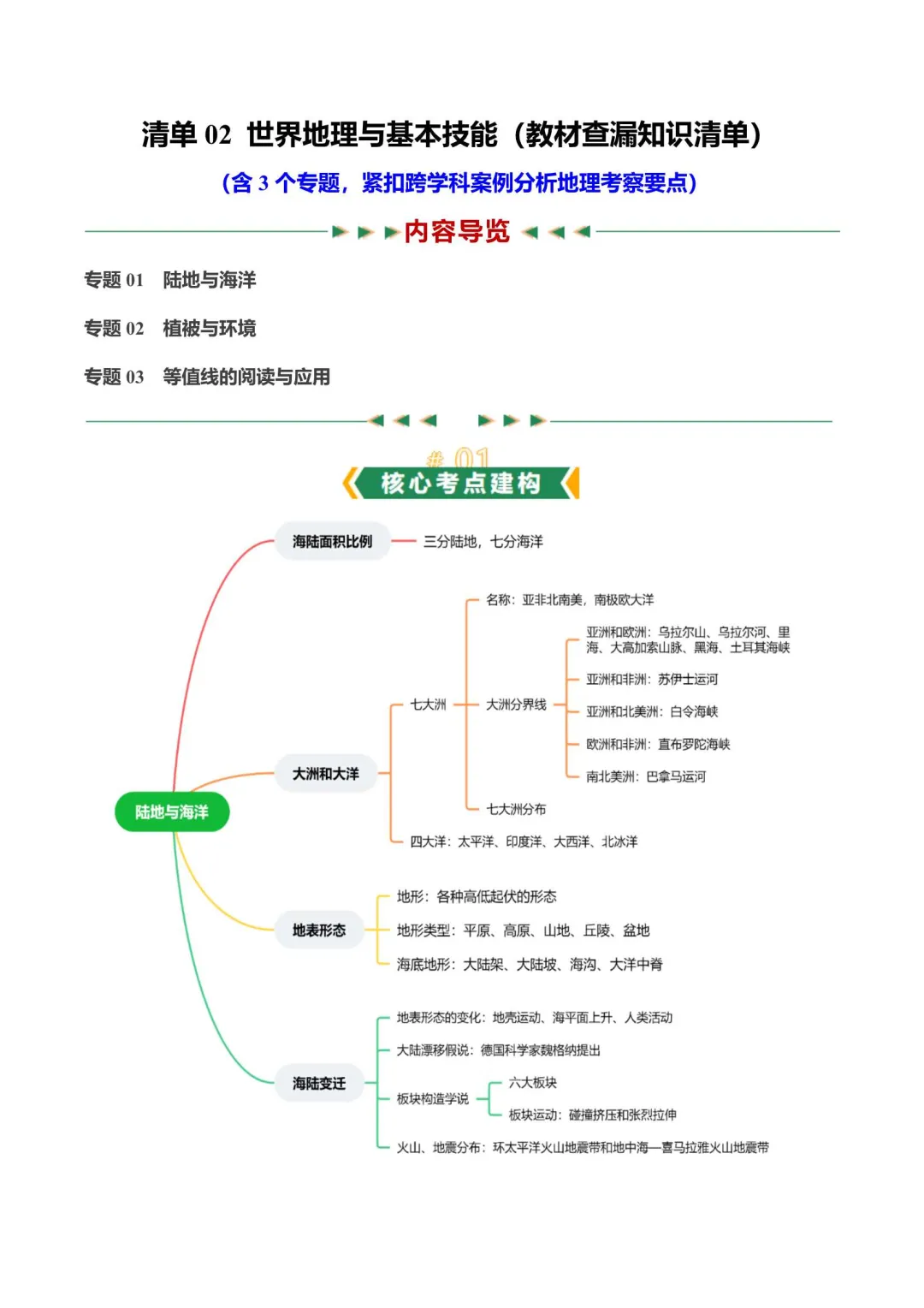2026年上海中考跨学科满分考点 第6张