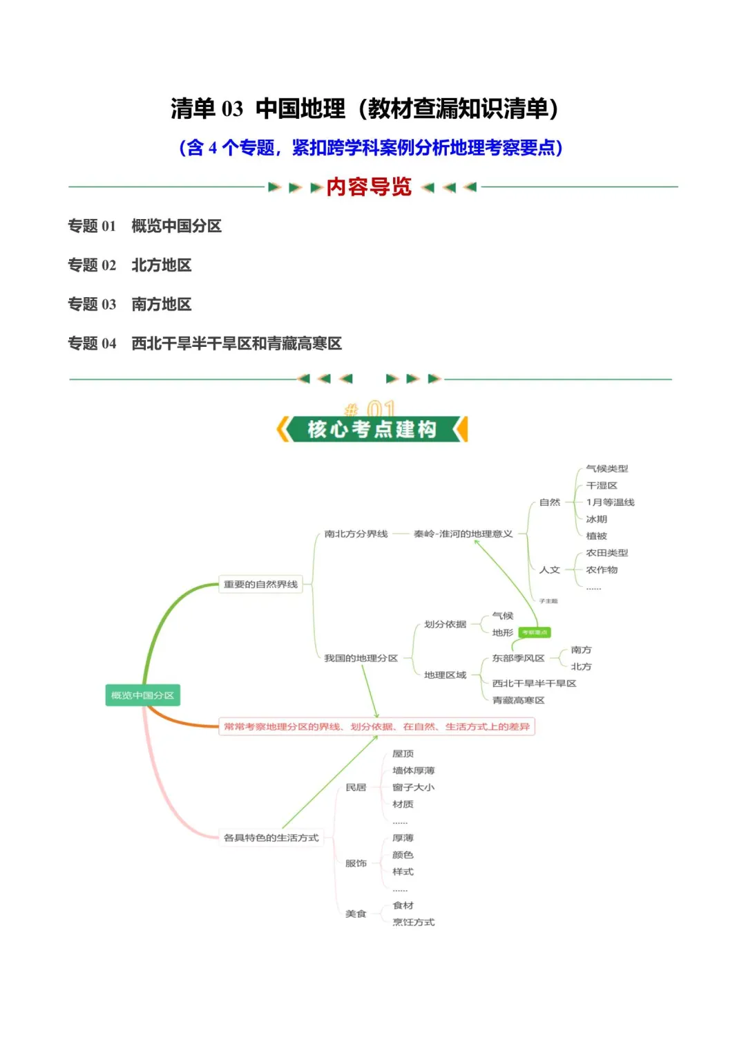 2026年上海中考跨学科满分考点 第10张