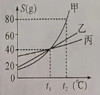 初中化学:湖北中考模拟测试题 第4张