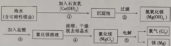 初中化学:湖北中考模拟测试题 第19张