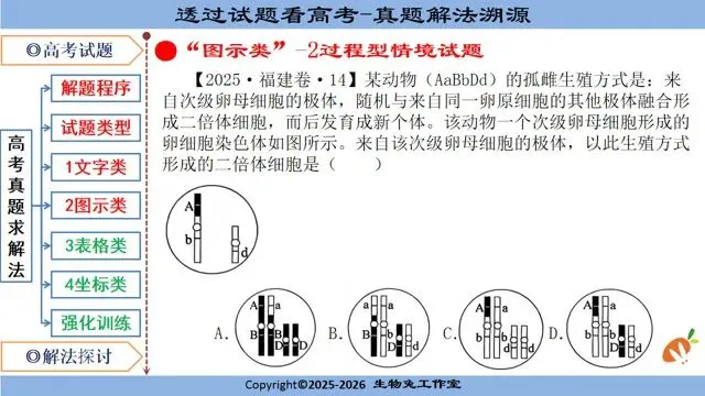 别再盲目刷选择题!这一套「真题溯源体系」手搓课件,才是生物高考提分捷径! 第6张 别再盲目刷选择题!这一套「真题溯源体系」手搓课件,才是生物高考提分捷径! 第6张