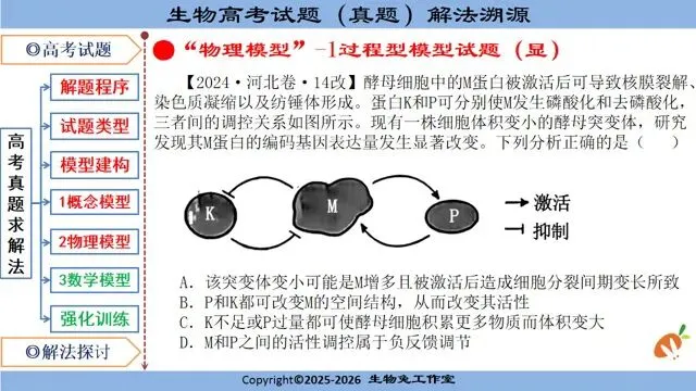 别再盲目刷选择题!这一套「真题溯源体系」手搓课件,才是生物高考提分捷径! 第7张 别再盲目刷选择题!这一套「真题溯源体系」手搓课件,才是生物高考提分捷径! 第7张