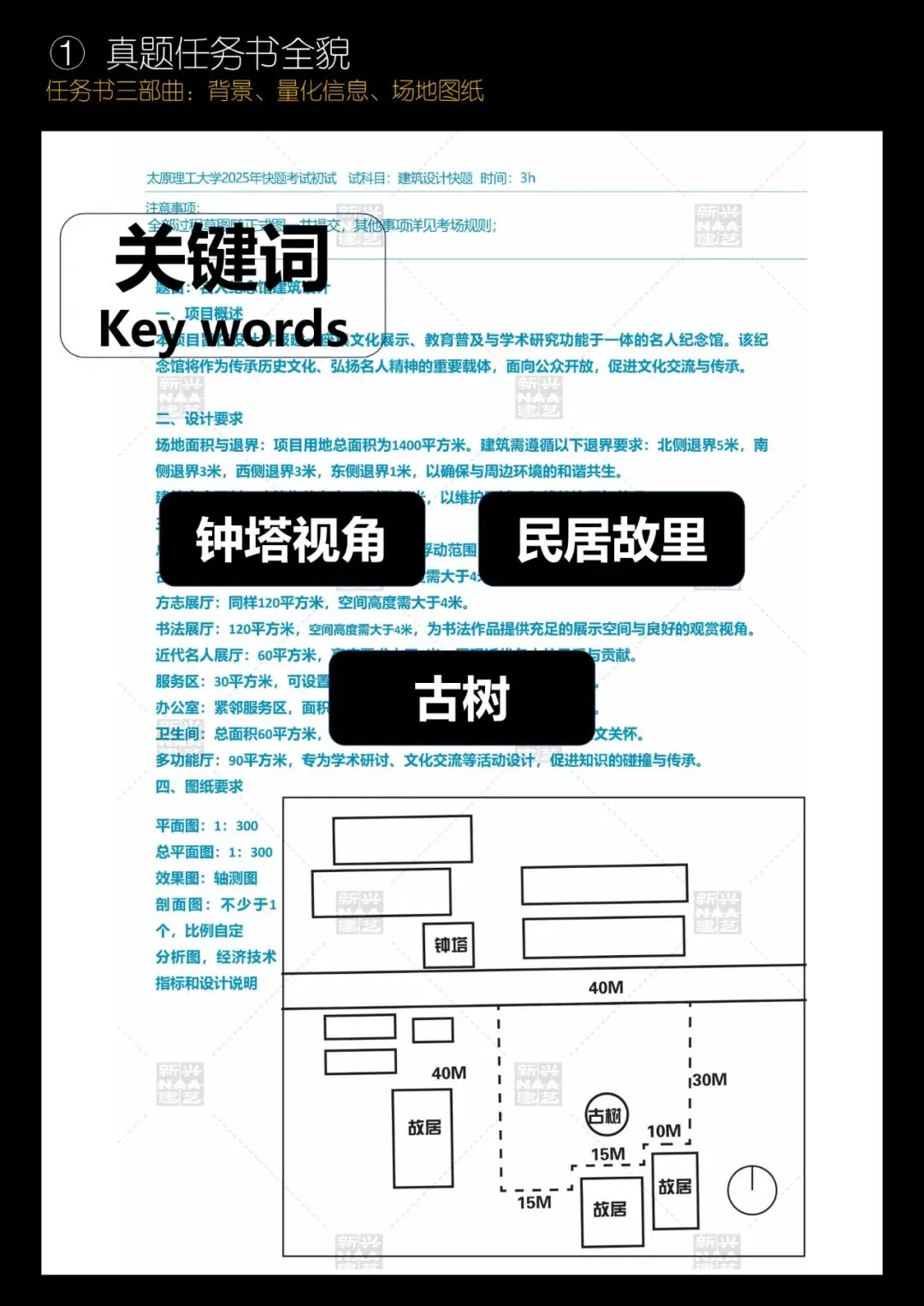 拯救你的快题 | 全国快题改革真题解题系列,太原理工大学解题【兴哥出品】 第3张