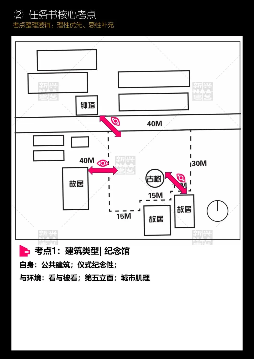 拯救你的快题 | 全国快题改革真题解题系列,太原理工大学解题【兴哥出品】 第6张