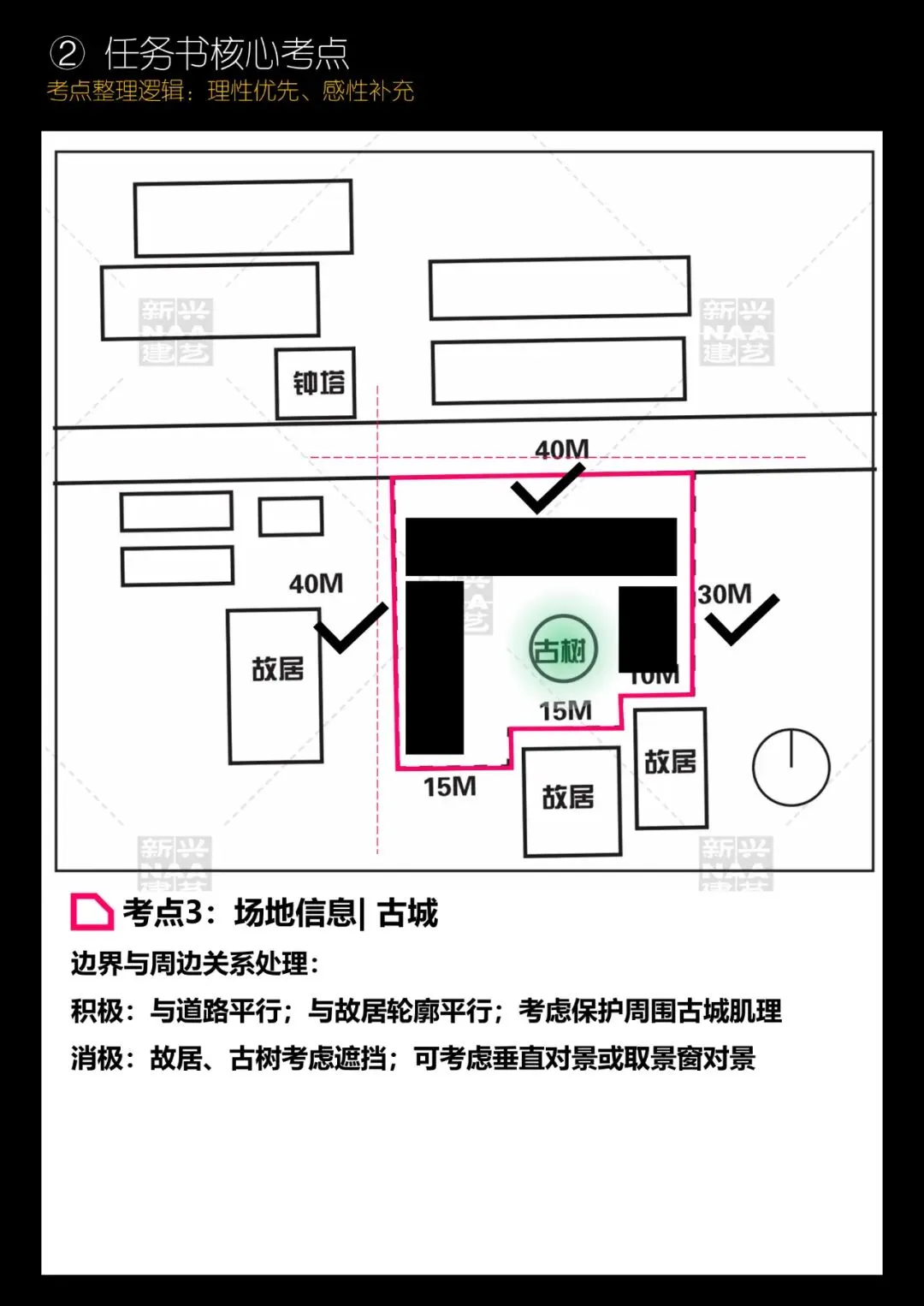 拯救你的快题 | 全国快题改革真题解题系列,太原理工大学解题【兴哥出品】 第7张