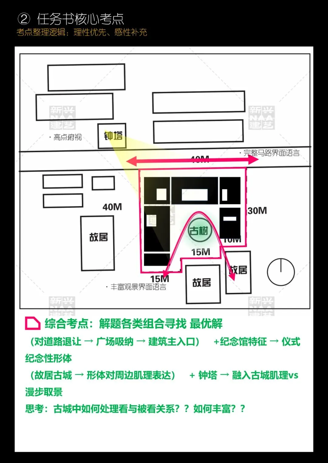 拯救你的快题 | 全国快题改革真题解题系列,太原理工大学解题【兴哥出品】 第8张