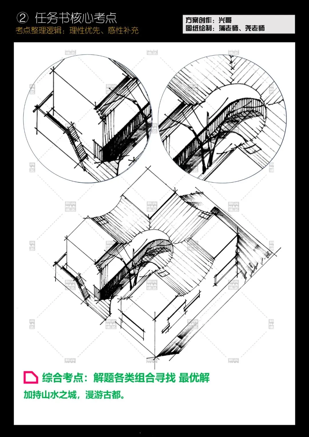 拯救你的快题 | 全国快题改革真题解题系列,太原理工大学解题【兴哥出品】 第14张