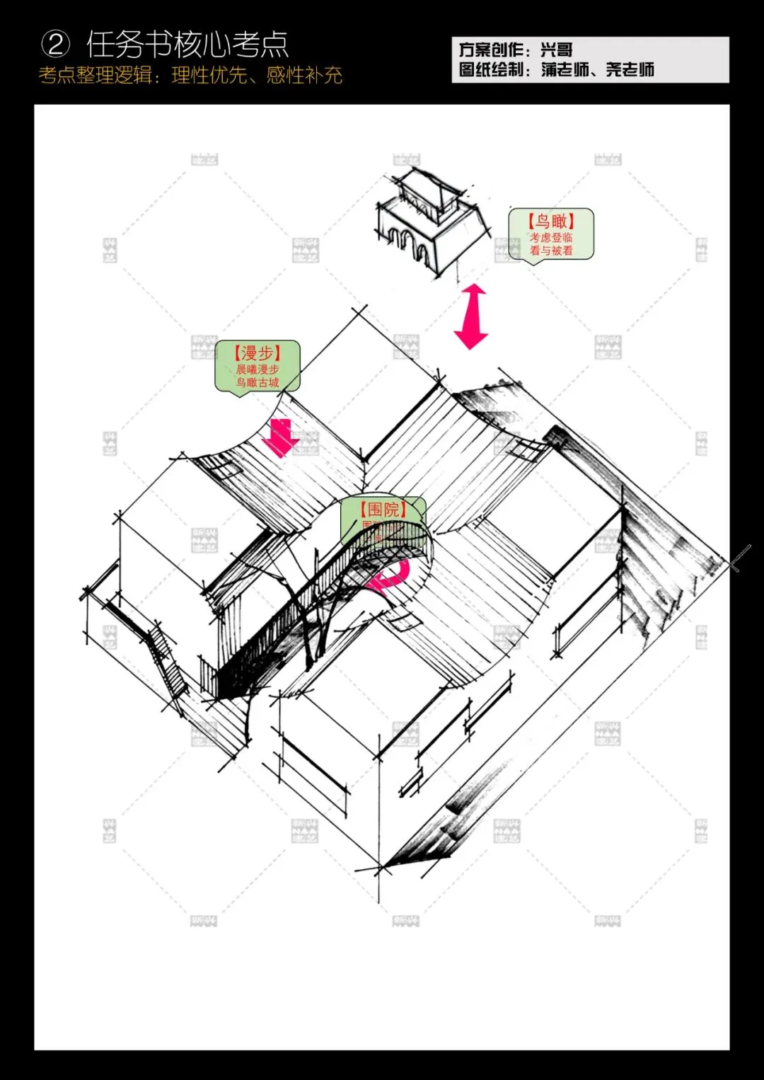 拯救你的快题 | 全国快题改革真题解题系列,太原理工大学解题【兴哥出品】 第15张