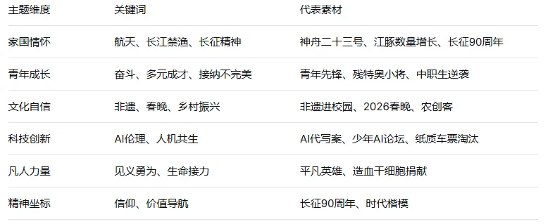 2026年中考语文作文热点素材分类整理 第1张
