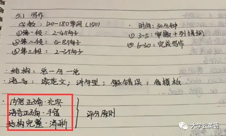 【CET6】2025年12月英语六级真题作文 第7张