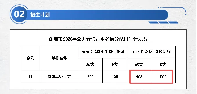 中考高中学校2026年招生简章-16:横岗高级中学 第3张