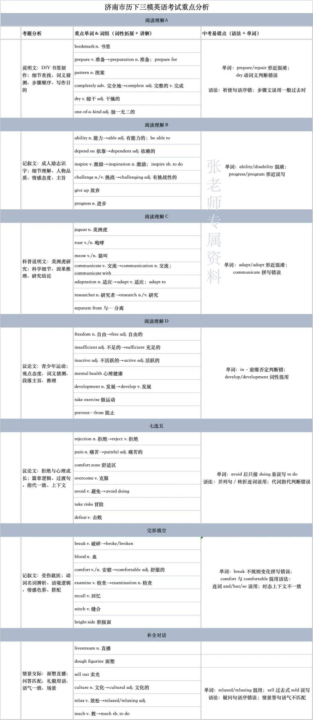 济南市历下区中考英语三模考点分析 第1张