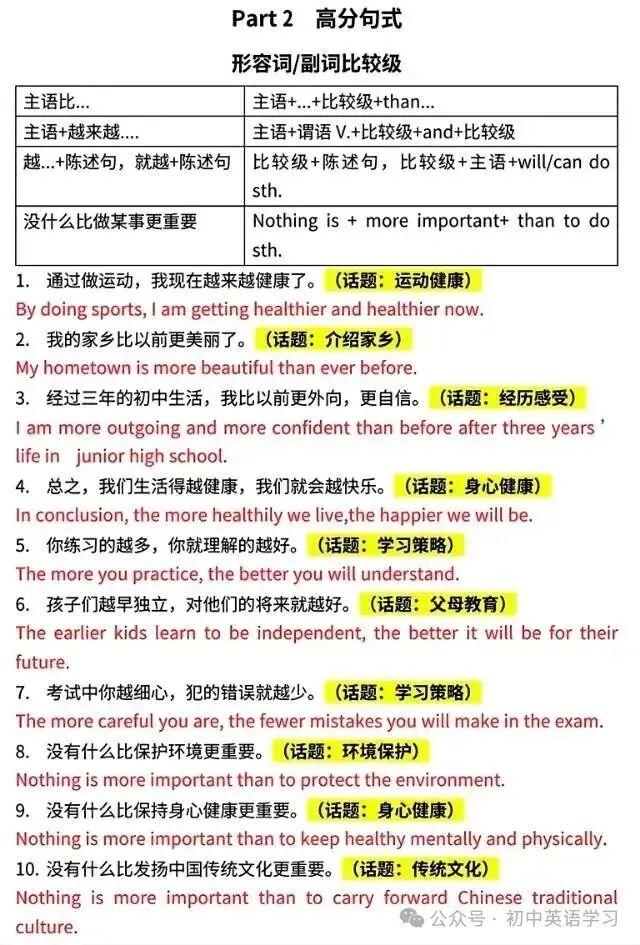 【知识分享】2026中考英语 ▏初中英语高分作文句式训练(背诵版+默写版),电子版可打印! 第6张