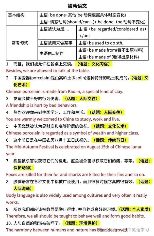 【知识分享】2026中考英语 ▏初中英语高分作文句式训练(背诵版+默写版),电子版可打印! 第7张