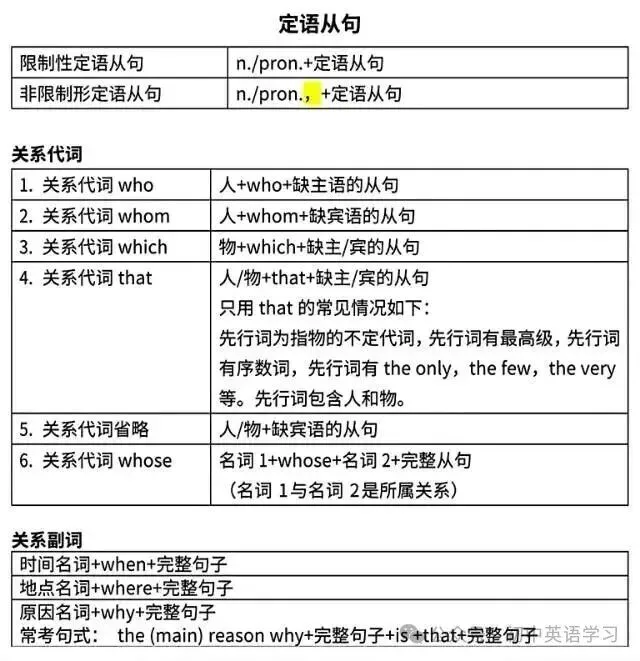 【知识分享】2026中考英语 ▏初中英语高分作文句式训练(背诵版+默写版),电子版可打印! 第12张