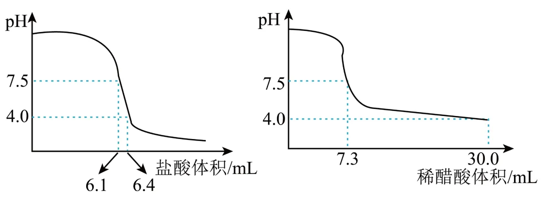1771 2026年广东广州市部分学校中考化学模拟试卷(含答案方便打印) 第66张