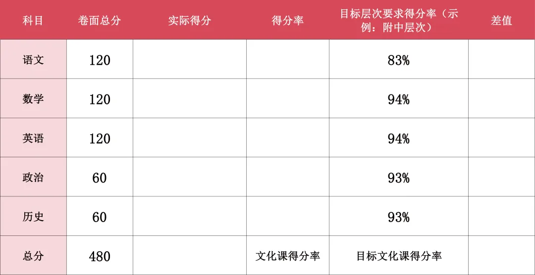 别再只看分数了!南京中考录取的“真相”:看得分率.从初一开始抓,还来得及. 第9张