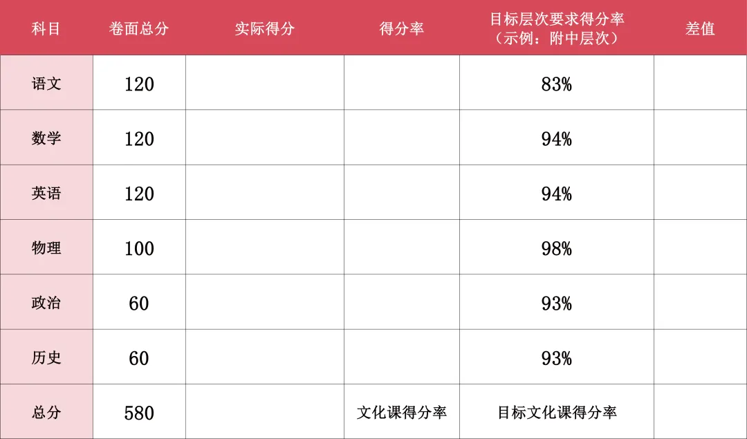 别再只看分数了!南京中考录取的“真相”:看得分率.从初一开始抓,还来得及. 第10张