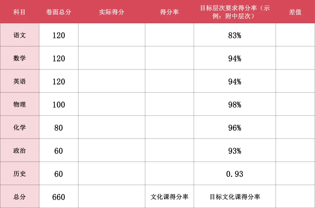 别再只看分数了!南京中考录取的“真相”:看得分率.从初一开始抓,还来得及. 第11张