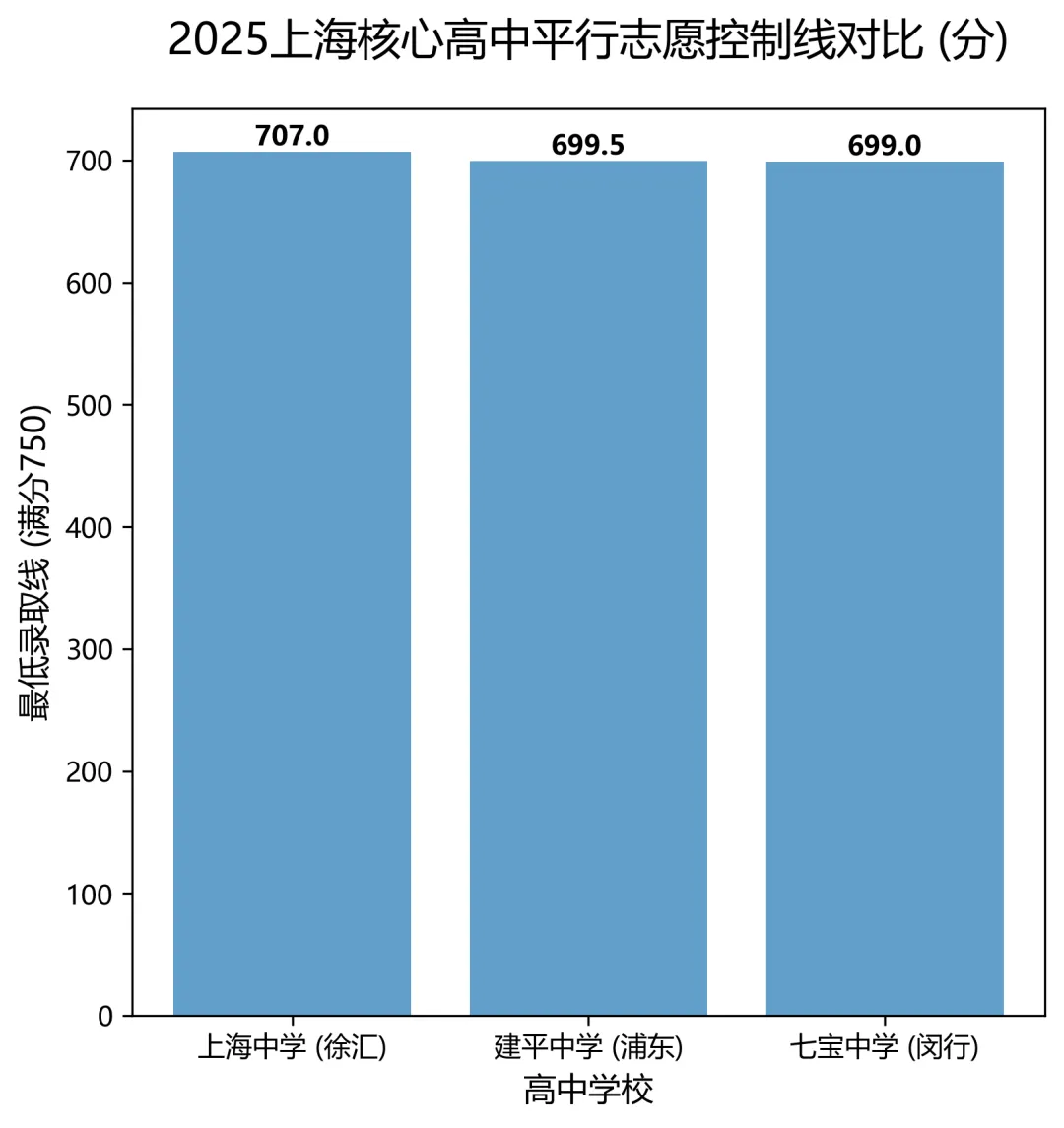 2026中考名额分配到校即将公示!这份“区域信息差”初三家长一定要提早看清! 第1张