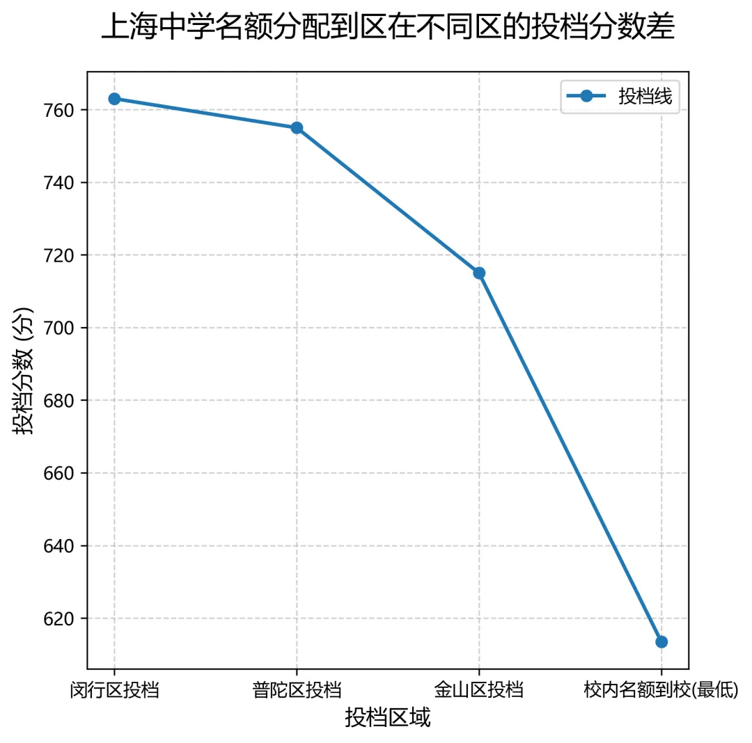 2026中考名额分配到校即将公示!这份“区域信息差”初三家长一定要提早看清! 第2张