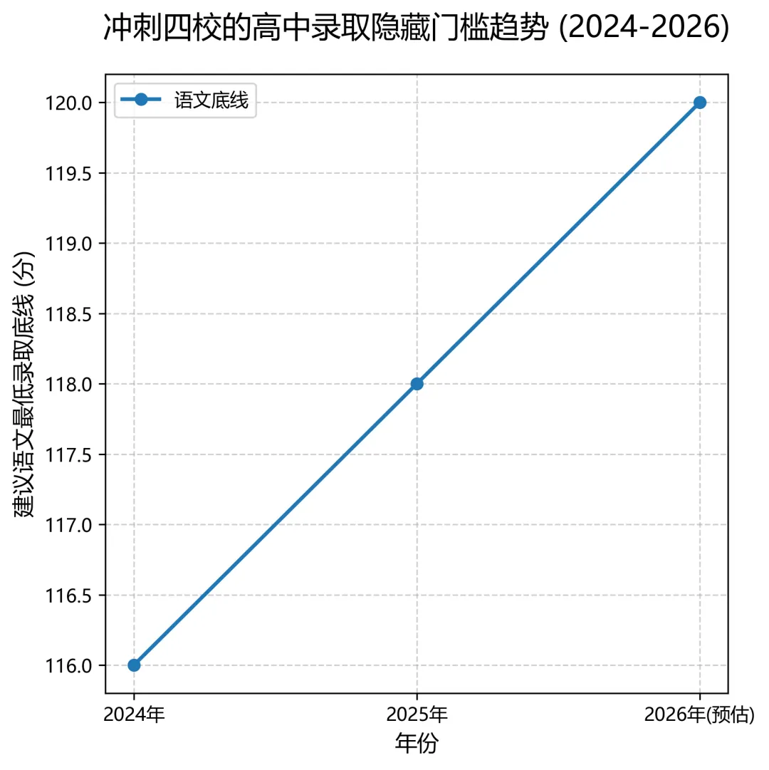 2026中考名额分配到校即将公示!这份“区域信息差”初三家长一定要提早看清! 第3张