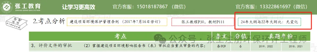 【环评释疑】24年的这个法律法规真题背后的故事及备考策略 第13张 【环评释疑】24年的这个法律法规真题背后的故事及备考策略 第13张