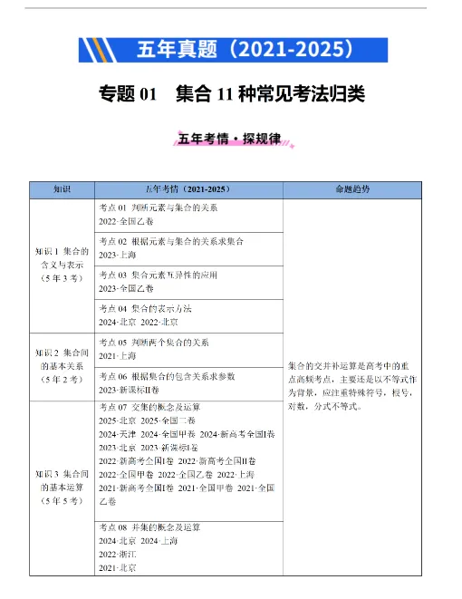 (5年真题)2021-2025全国高考数学-真题分类汇编(冲刺2026高考),查漏补缺,夯实基础,高清电子档可打印! 第1张 (5年真题)2021-2025全国高考数学-真题分类汇编(冲刺2026高考),查漏补缺,夯实基础,高清电子档可打印! 第1张