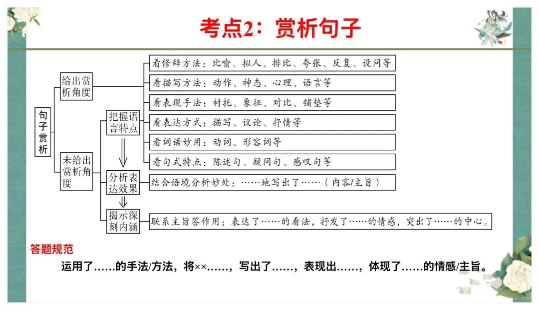 中考记叙文阅读答题技巧这样讲太赞了! 第10张
