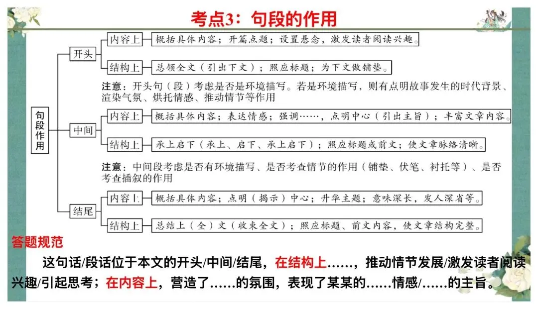 中考记叙文阅读答题技巧这样讲太赞了! 第13张