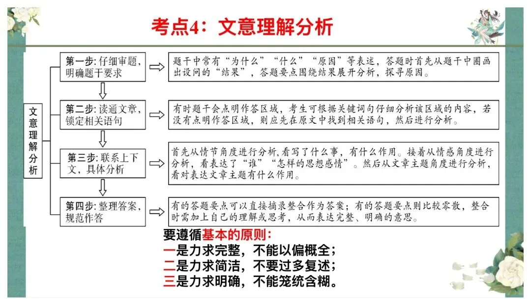 中考记叙文阅读答题技巧这样讲太赞了! 第16张