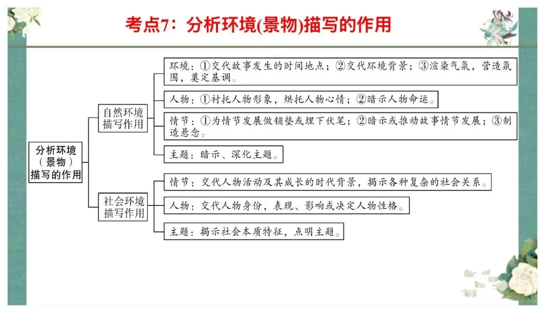 中考记叙文阅读答题技巧这样讲太赞了! 第21张